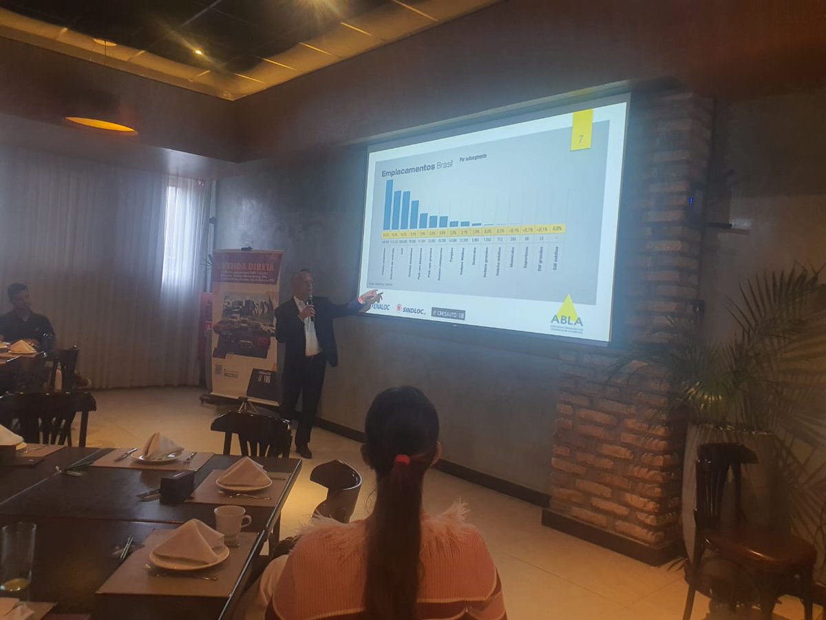 Abla_br's tweet image. Organizado pelo Sindicato das Locadoras da Bahia (Sindloc-BA), o evento contou com o Marco Aurélio Nazaré, presidente da ABLA #informaçãoépoder #networking #vempracá #ABLA
