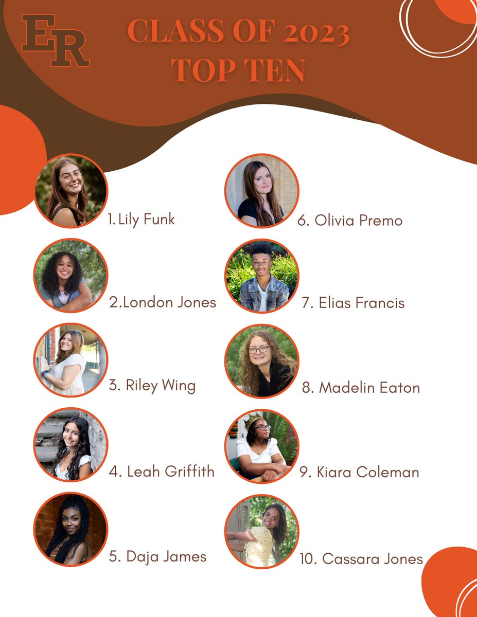 Congratulations to the Class of 2023 Top Ten graduates! These students have shown their dedication to academics, extracurricular activities and the ER community. erschools.org/news/what_s_ne…