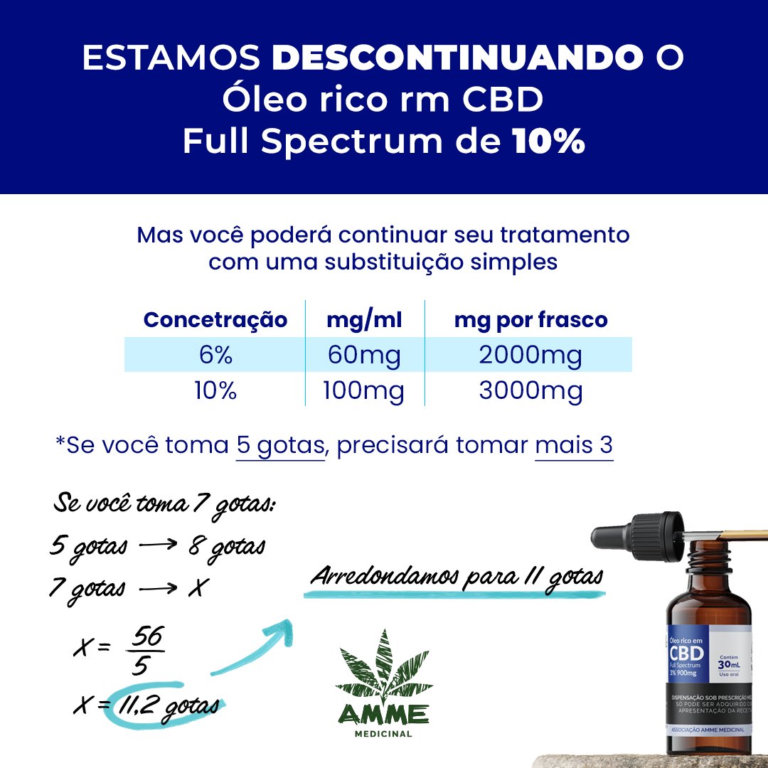 AmmeMedicinal's tweet photo. Entendeu como faz a troca? Para mais informações, fale com a gente no Whatsapp: 81 99604.0269 
https://t.co/X8X4pB0ty4 Seja um associado! #cannabismedicinal #cannabiscura #ongrecife #fibromialgia #autismo #tea #alzheimer https://t.co/8qeSxBUFun