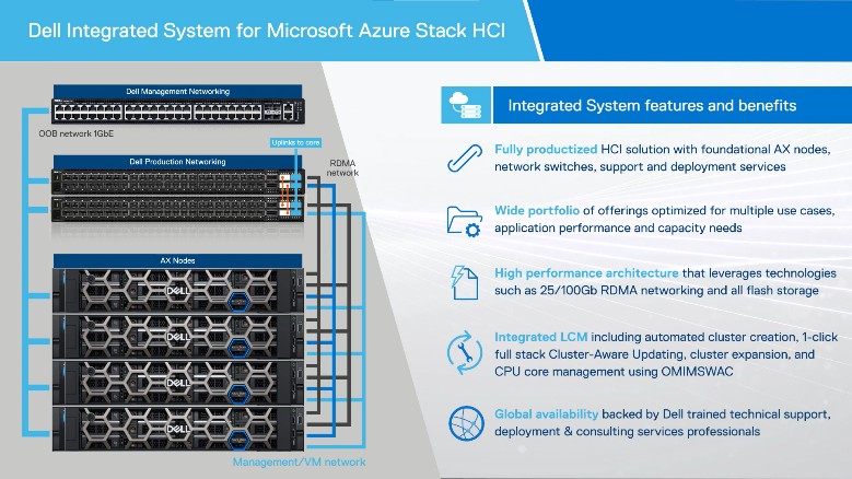 AlexTVLoy's tweet photo. Watch &amp; learn more with a new Dell and Azure Stack HCI video series💥 
Azure Stack HCI is the key foundational element that enables a true Microsoft hybrid strategy by delivering on-premises infrastructure fully integrated with Azure. https://t.co/VyDiUdHexx #Iwork4Dell https://t.co/hTKJ1FkEcn