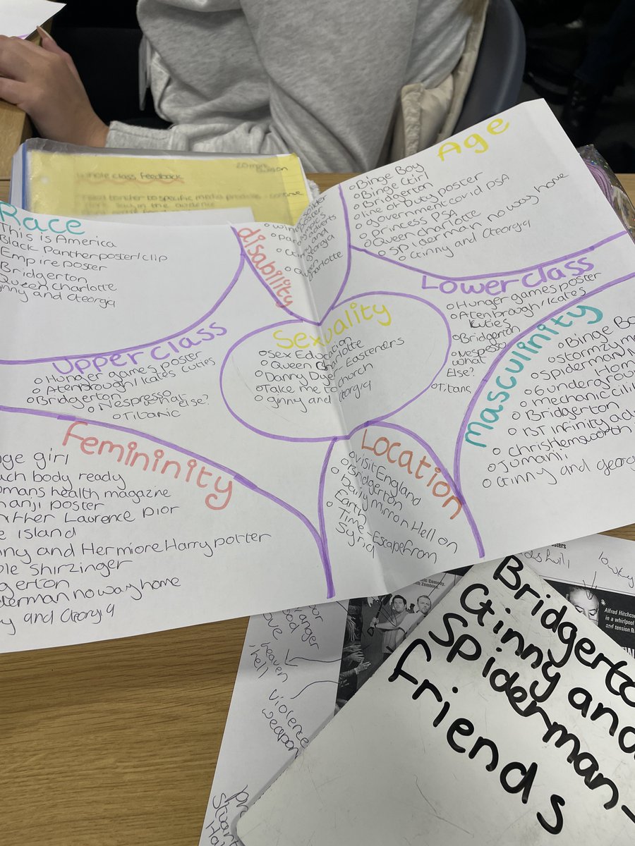 gary_rose's tweet image. Preparing for the @pearsonbtec #BTECCDMP Unit 1 #MediaRepresentation exam by collating media products that can be used as case studies in the 10 and 20 mark questions.