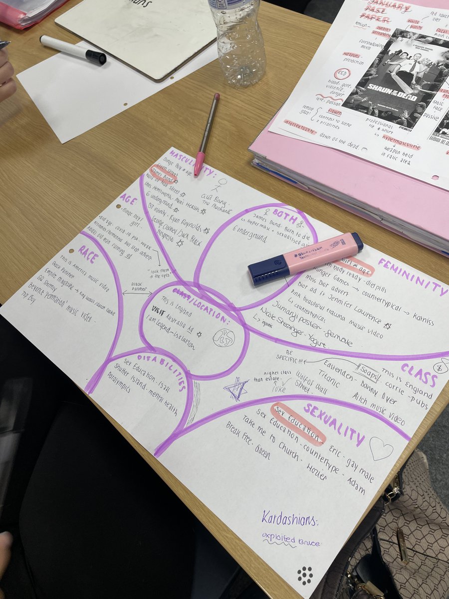 gary_rose's tweet image. Preparing for the @pearsonbtec #BTECCDMP Unit 1 #MediaRepresentation exam by collating media products that can be used as case studies in the 10 and 20 mark questions.