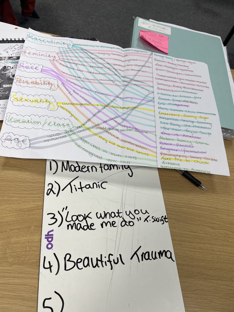 gary_rose's tweet image. Preparing for the @pearsonbtec #BTECCDMP Unit 1 #MediaRepresentation exam by collating media products that can be used as case studies in the 10 and 20 mark questions.