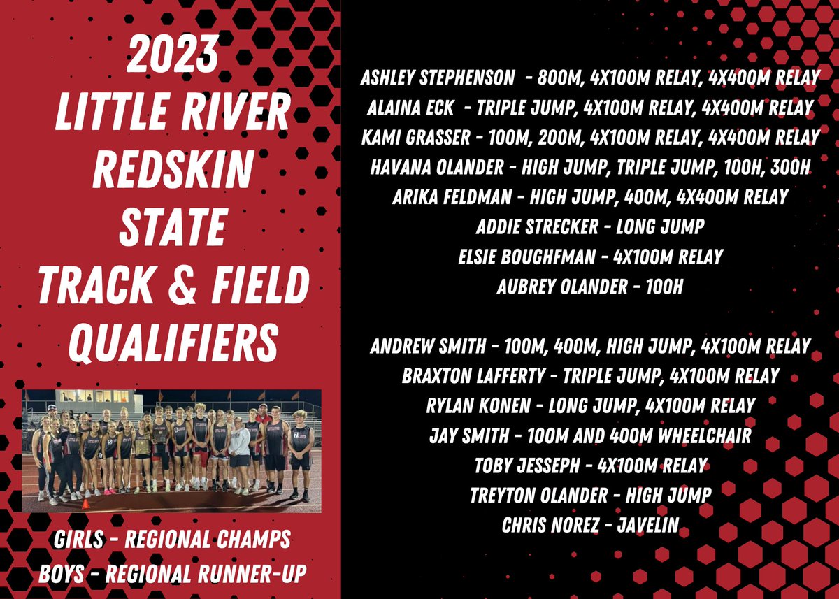 Little River Track and Field tweet media