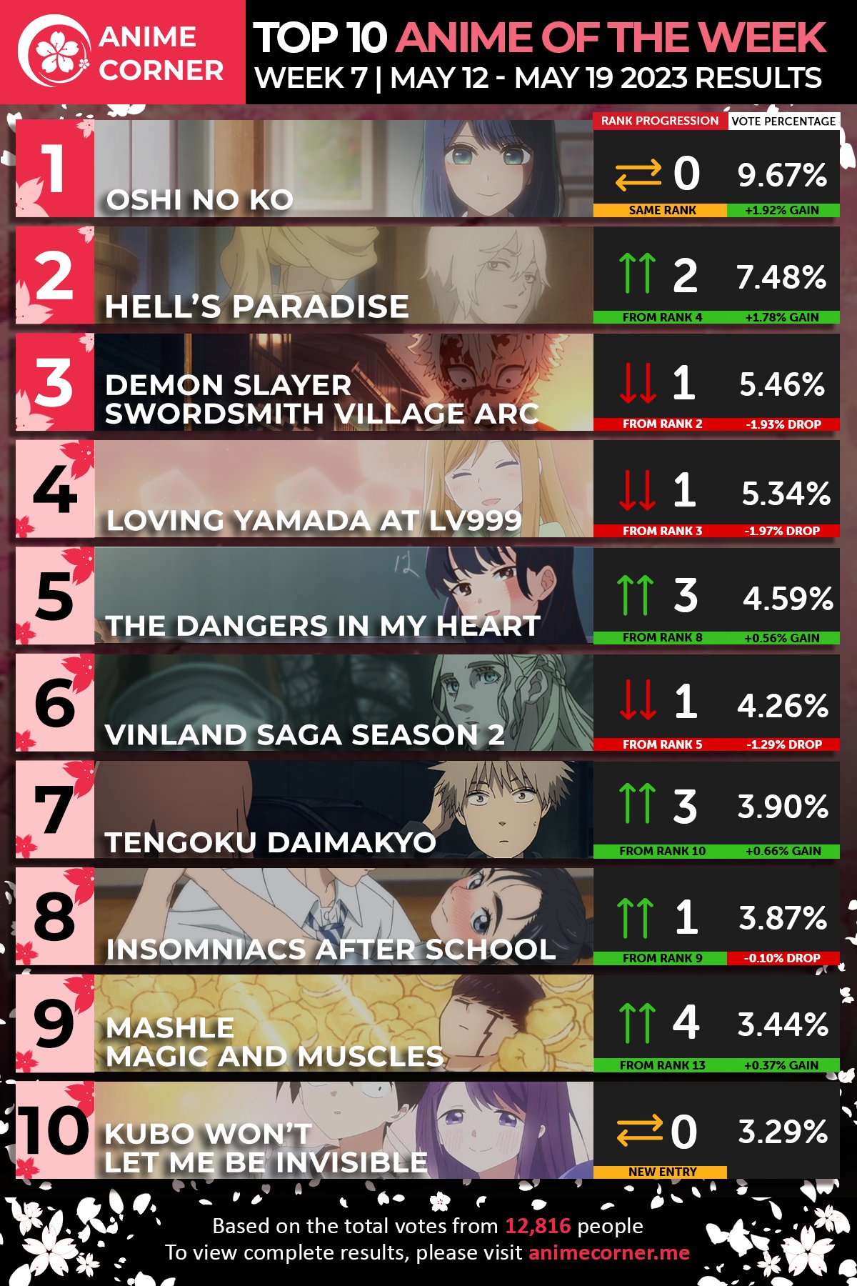 Spring 2023 Anime Rankings – Week 10 - Anime Corner