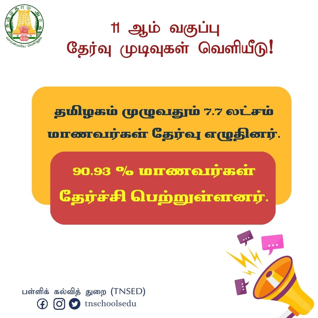 11 ஆம் வகுப்பு தேர்வு முடிவுகள் வெளியீடு

#GovtSchools  #பள்ளிக்கல்வித்துறை  #NaanMudhalvan 
#நான்முதல்வன் #HigherEducation  #itsok_அடுத்துஎன்ன

@Anbil_Mahesh | @mkstalin