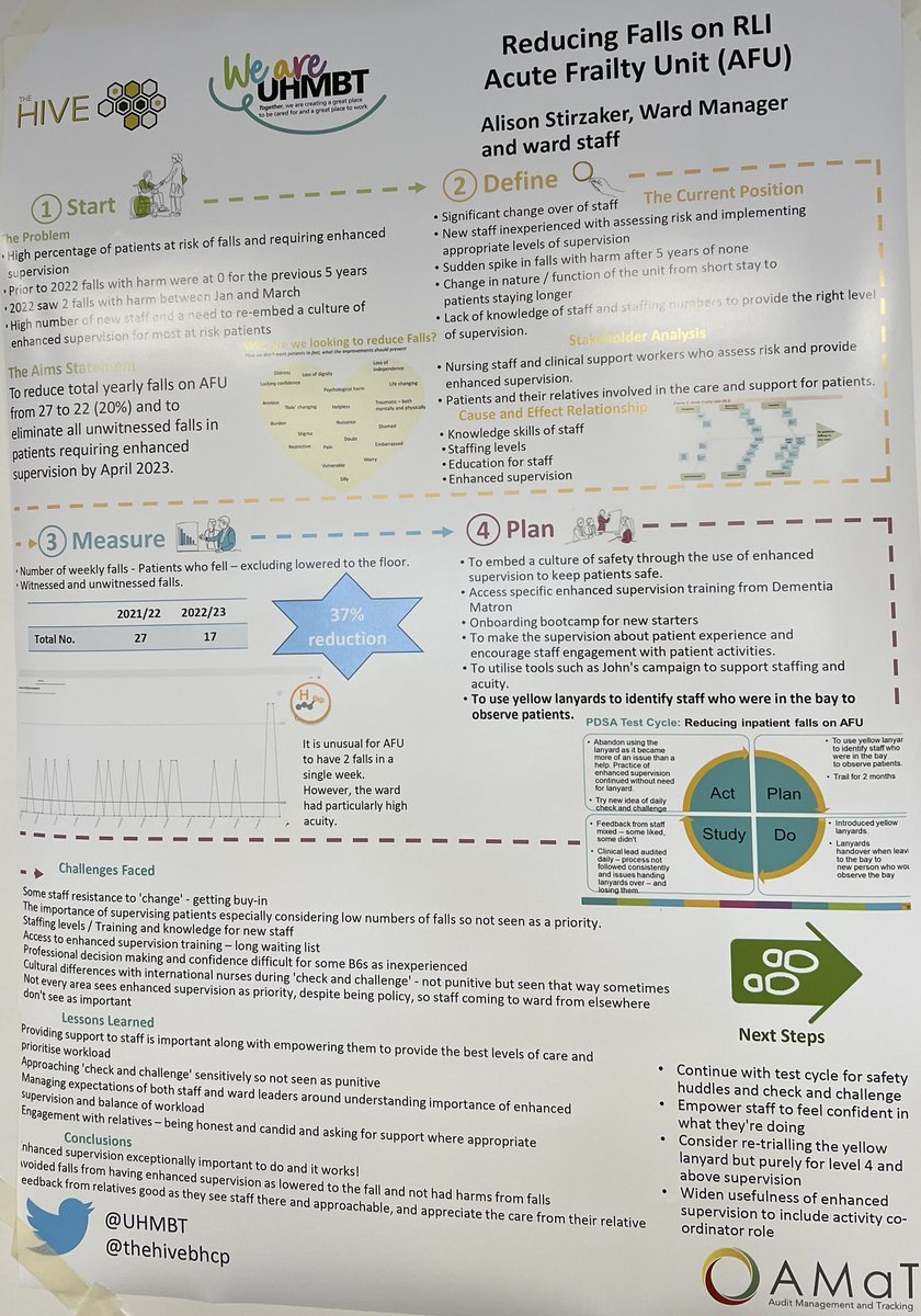 Team Frailty @uhmbt tweet media