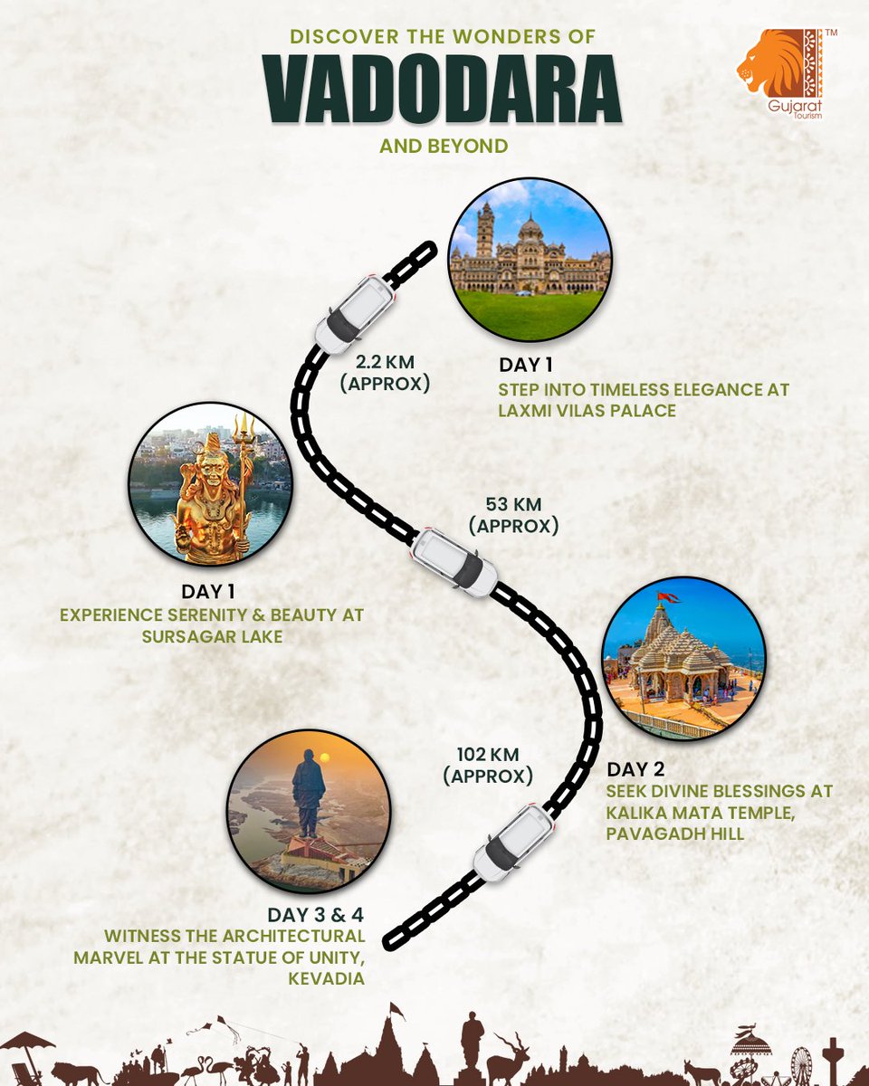 gujarat-tourism-on-twitter-experience-the-essence-of-vadodara