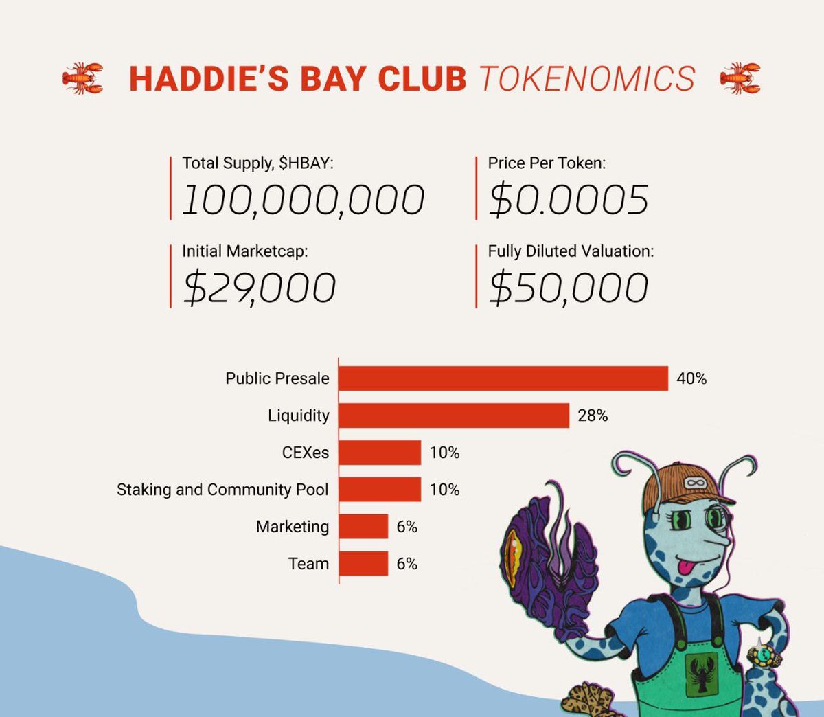 $HBAY Token #PRESALE Starting SOON on <a href="/pinkecosystem/">PinkSale (Pink Ecosystem)</a> 

Please check our website for official links:
haddiesbayclub.com 

Total $HBAY Supply: 100,000,000
Liquidity: 70% locked 
Soft Cap/Hard Cap: 30 BNB/65 #BNB 
Initial MC: $29,000.00 +/-