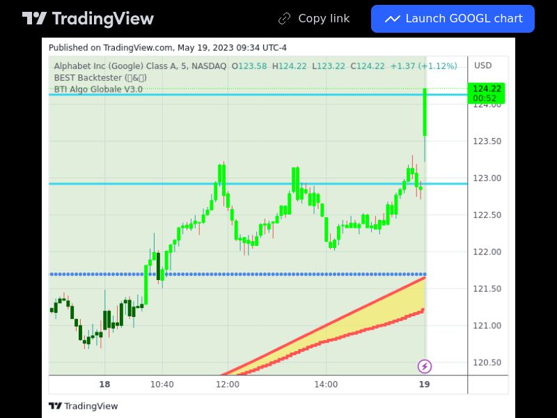 TradingView trade GOOGL 5 minutes 