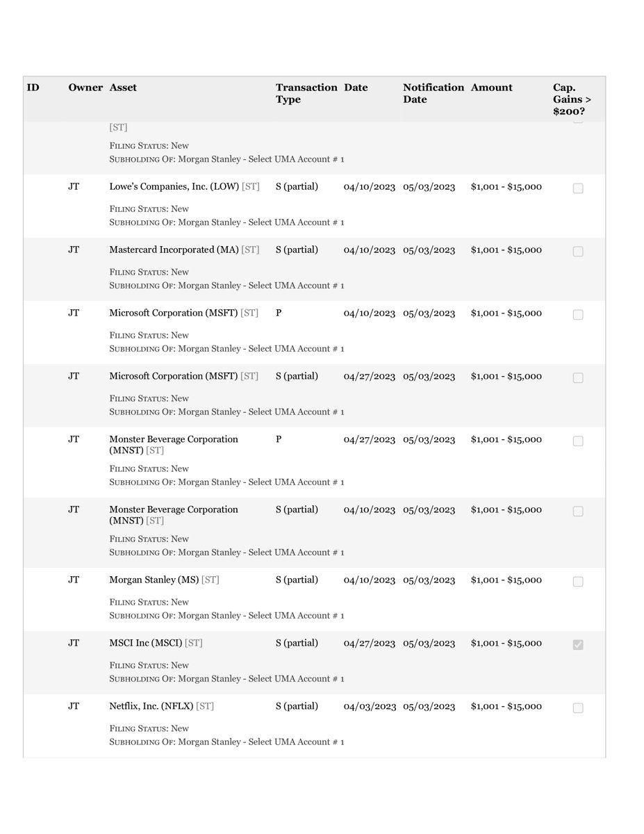 [1/2]

        Gottheimer, Hon.. Josh
        2023
        Office: #NJ05
        Filing Type: PTR Original
        #New Jersey
        #usa #congress #financialdisclosure