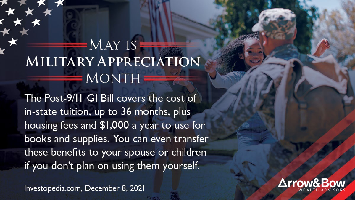 Tip #4: TAKE ADVANTAGE OF YOUR EDUCATION BENEFITS The Post-9/11 GI Bill covers the full cost of in-state tuition, up to 36 months, plus housing and $1000 a year for books and supplies. These benefits can be transferred to your kids or your spouse. #MilitaryAppreciationMonth