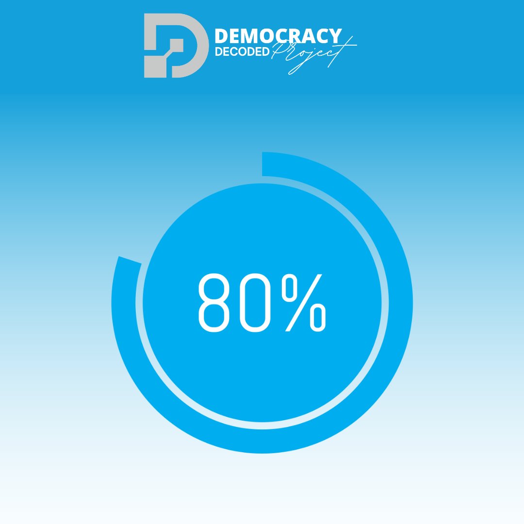 decodeandengage's tweet photo. Our website is 80% complete. 

We're so close!

See you soon! #DecodeandEngage #cdnpoli #canpoli https://t.co/mFAKagX1l1