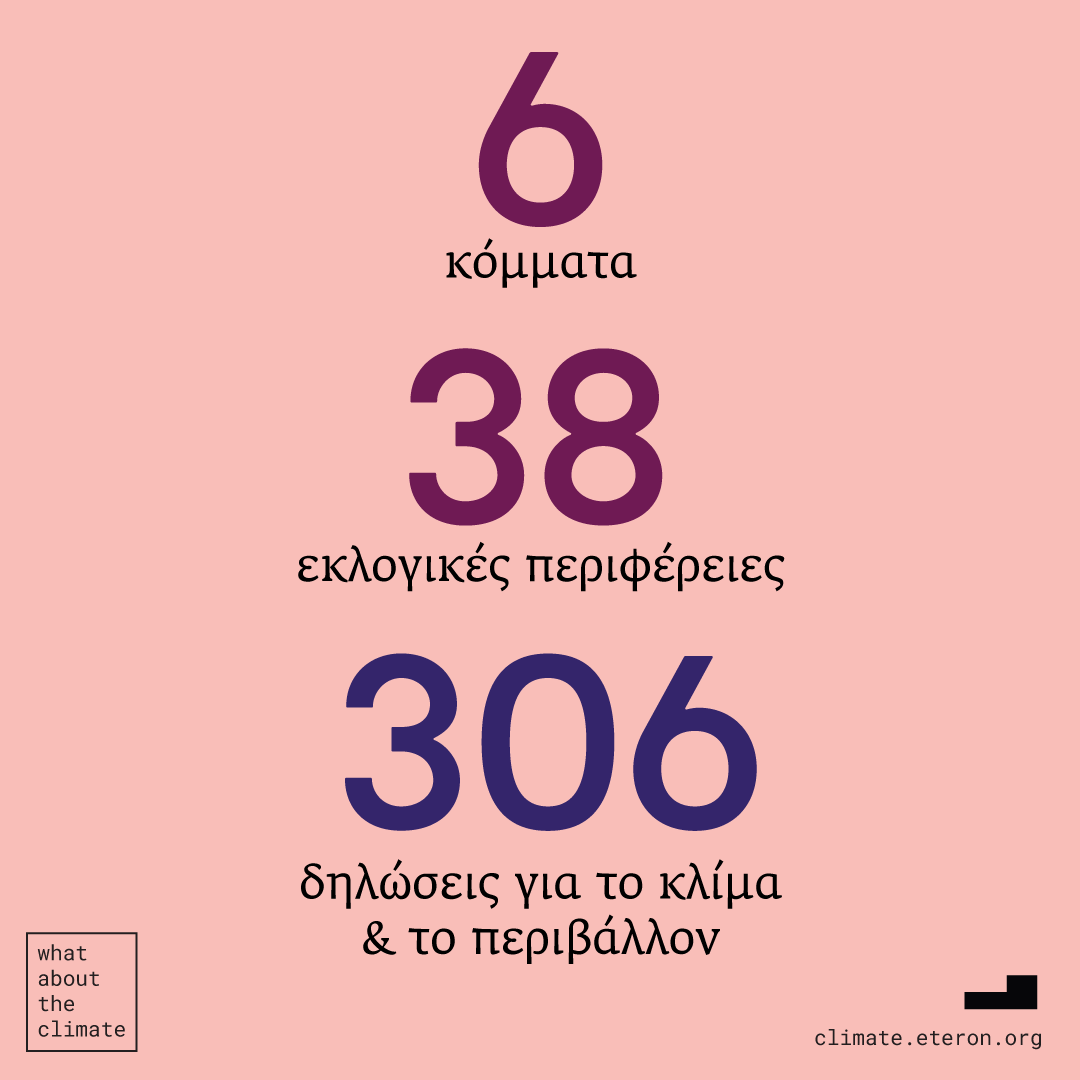 eteronOrg's tweet photo. 🌱 Στην πλατφόρμα του #Eteron, #Whataboutheclimate, καταγράφονται όλες οι δηλώσεις των υποψηφίων για το #κλίμα, την πράσινη μετάβαση, την προστασία του περιβάλλοντος.
#ClimateElections
#EcoPolitics2023
🔗https://t.co/M50dPpizOU https://t.co/nLjhINeXTR