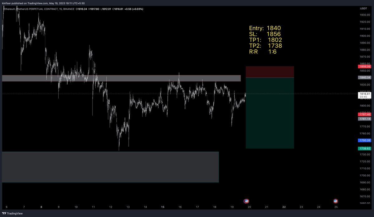traderdsj's tweet image. Plan
#Eth #Tradepoint #Crypto