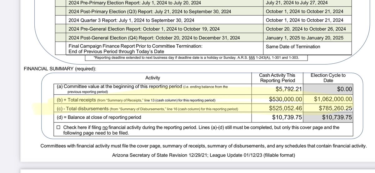 TempeCoyotes's tweet photo. @sundevilboss @CoyoteCorner I really don’t know why people keep saying this. AM spent over $1 million according to their pre-election campaign filing and that number will probably go up.

They just got beat bad. Hopefully they learned some lessons before whatever Plan B is

blob:https://t.co/sB5EuePluh https://t.co/m7YBk7Gq7K