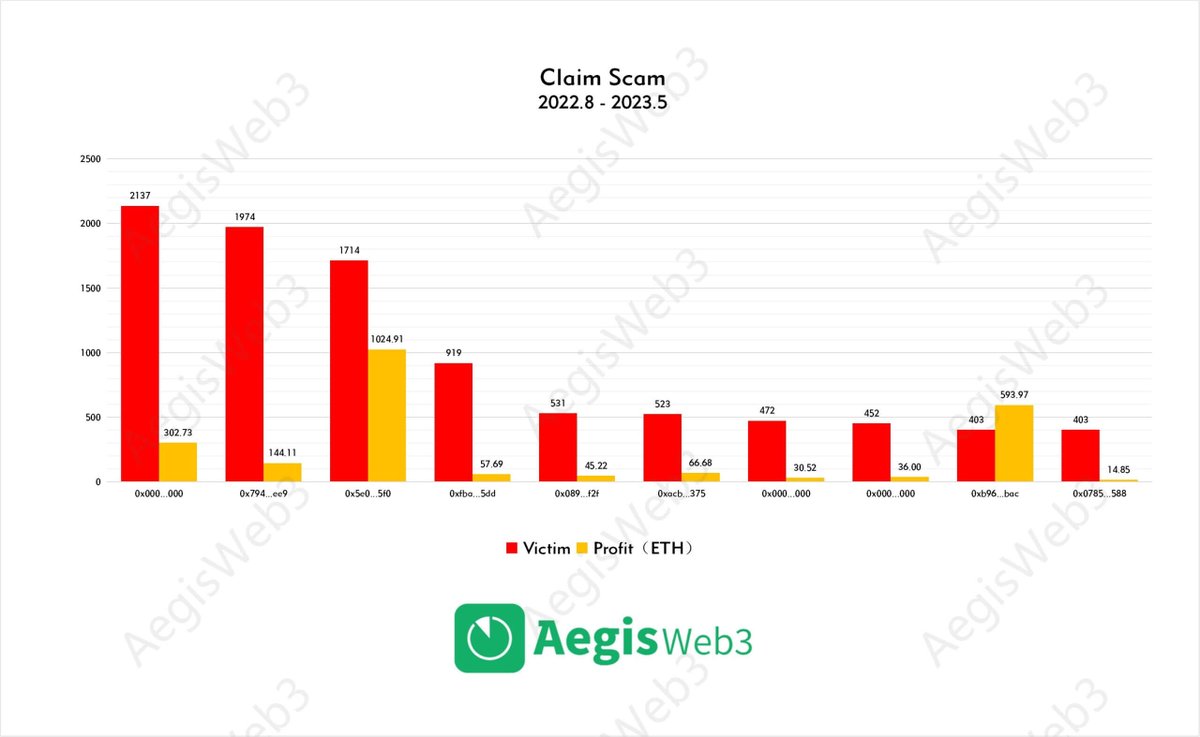 CryptoBangs! tweet media