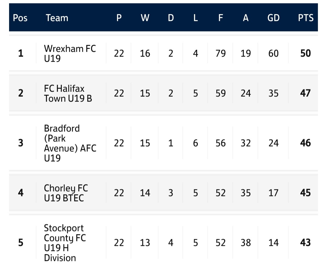 Chorley FC Education tweet media