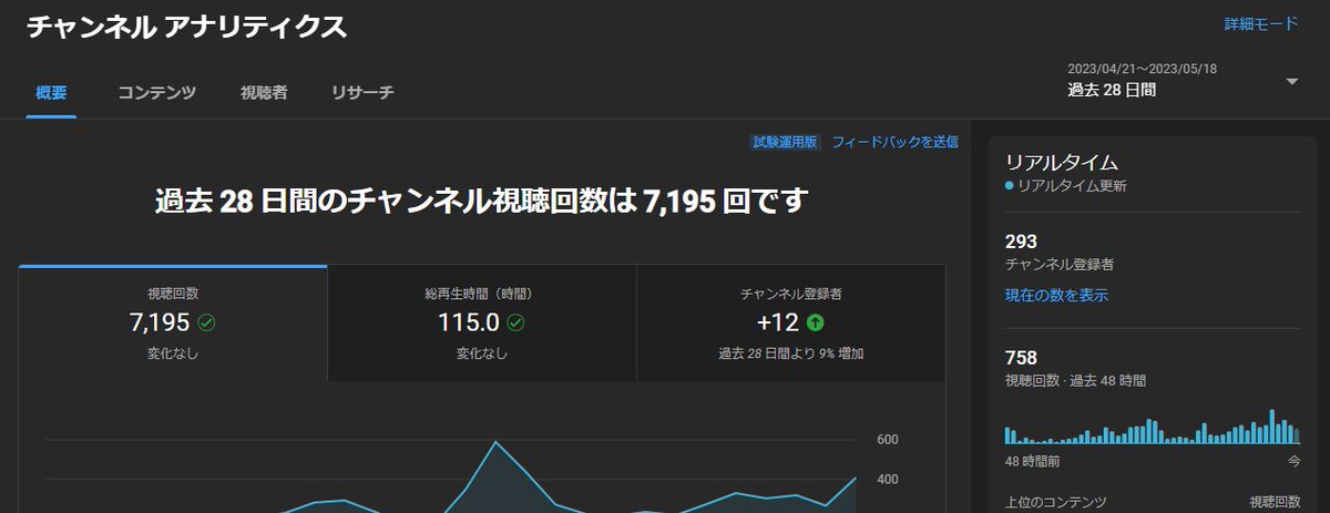 teranox9's tweet photo. リアルが忙しく、ほぼ活動停止状態になってましたが、ぼちぼちチャンネル登録してくださる方が居るのと、AC6発売決まったのもあるのでなにか作ろうと思います🥳 https://t.co/3yCDZHNvYU