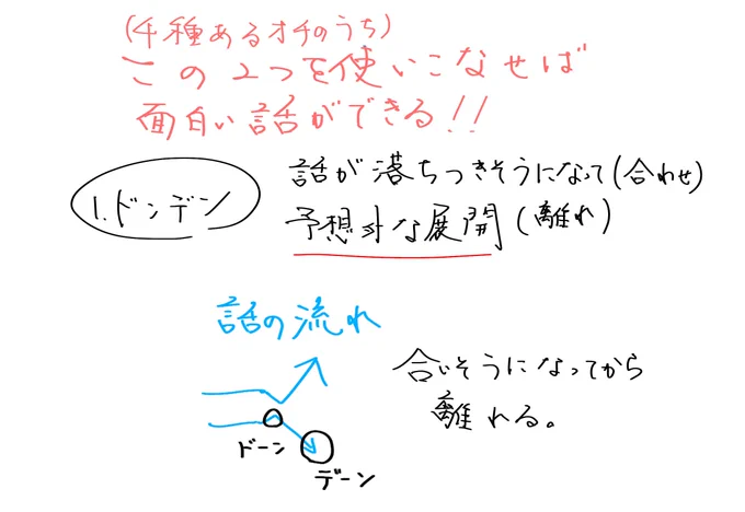 AI(ChatGPT)に枝雀師匠の「笑い話のオチの分類、パターン」を学習させてみた。|雪くじら(おっと) #chatgpt #note #AIの活かし方    記事書いた。 誰が読むねんっていうぐらい長い記事と趣味すぎる内容