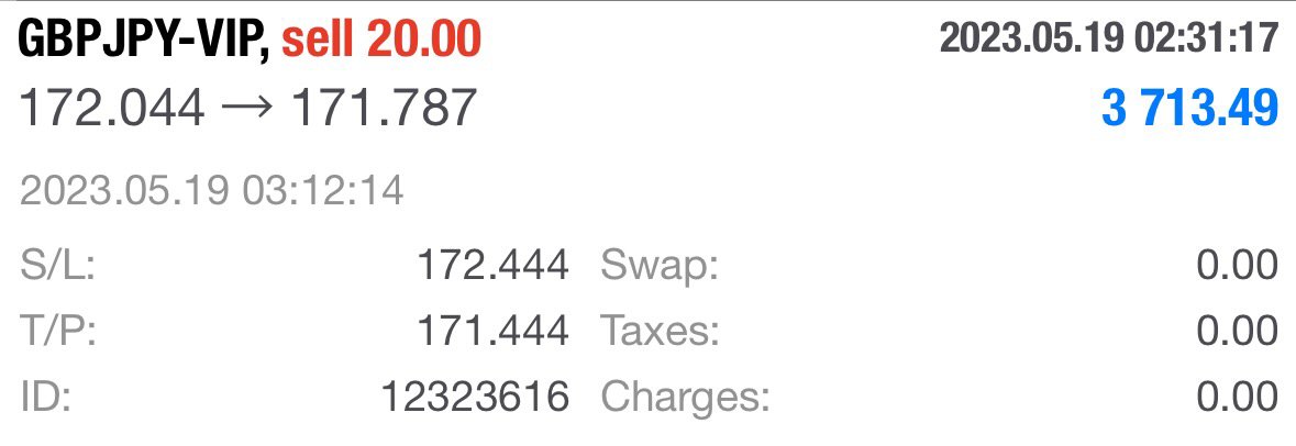 Acceage's tweet photo. $3,713 profit from GBPJPY trade. Check our full performance and trading details at https://t.co/w8j3rHzAMG https://t.co/R3PykYbeqm