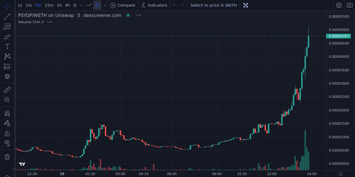 11x plus ~ $PSYOP

Good job t.me/GeneralLounge⚡️

As expected FOMO started, and we are still very early. 100M loading. Holding my bag like a giga chad.

t.me/psyopeth_io

dextools.io/app/en/ether/p…