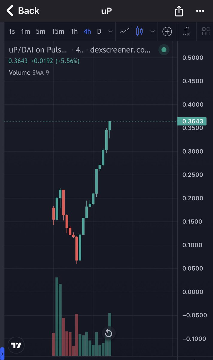 haunted_uPToken's tweet image. 📈 Look at these beautiful 4H green candles on the #uPToken chart! 💚 It's a testament to the strong momentum we've been building. Thank you, uP community, for your unyielding support. To the moon and beyond! #Crypto #PulseChain #uPCommunity #Bullish 🚀💹