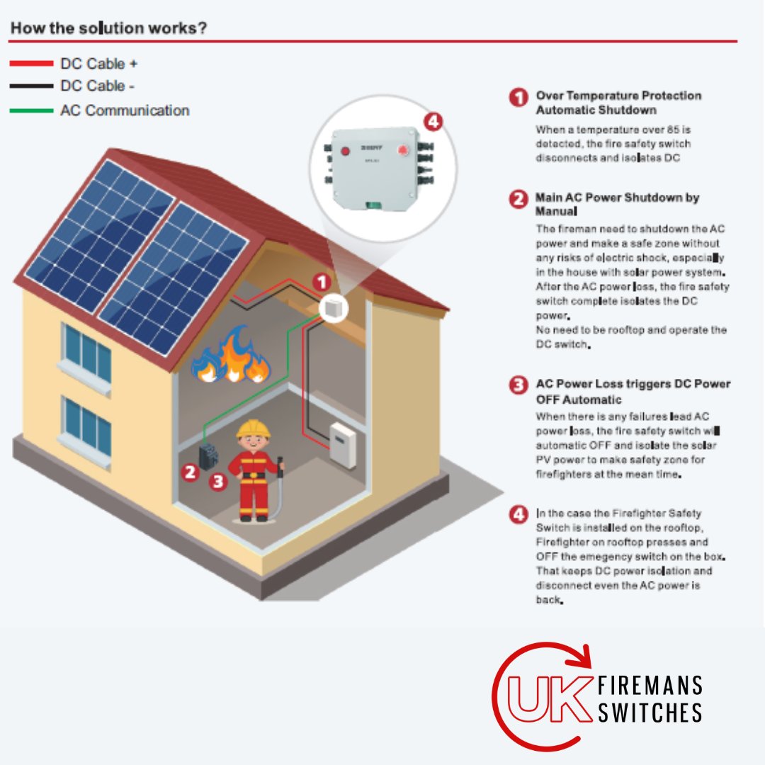 Fireman Switch Control UK Fireman's Switches Ltd (@firemans_switch) / Posts / X