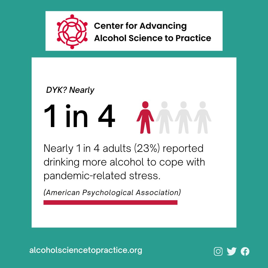 AlcSciPractice's tweet photo. Nearly 1 in 4 adults (23%) reported drinking more alcohol to cope with pandemic-related stress (American Psychological Association).
Learn more: https://t.co/WOG688iTk2 https://t.co/67WK5afL9h