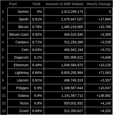 AMP Token Bot tweet media