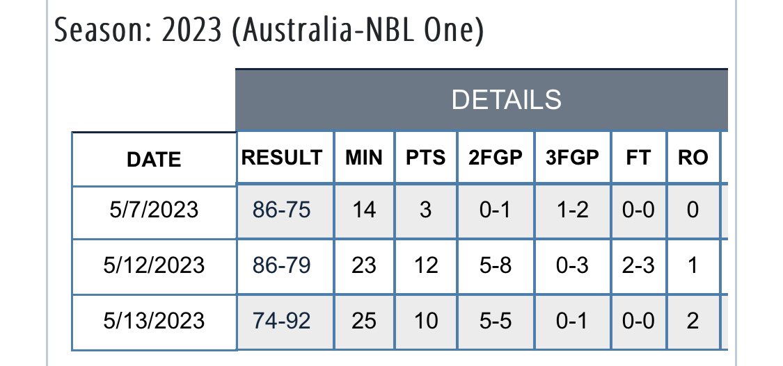 ファーガソンは、前に所属してたペリー・レイクス・ホークス(NBL1西地区)に戻ったっぽい✍🏻4/23までスコーピコンズの試合に出て、帰国して5/7から試合はなかなかタフ&既に2桁得点✊🏻ファーガソンの活躍を願ってるよ〜！
@PerryLakesHAWKS
#島根スサノオマジック