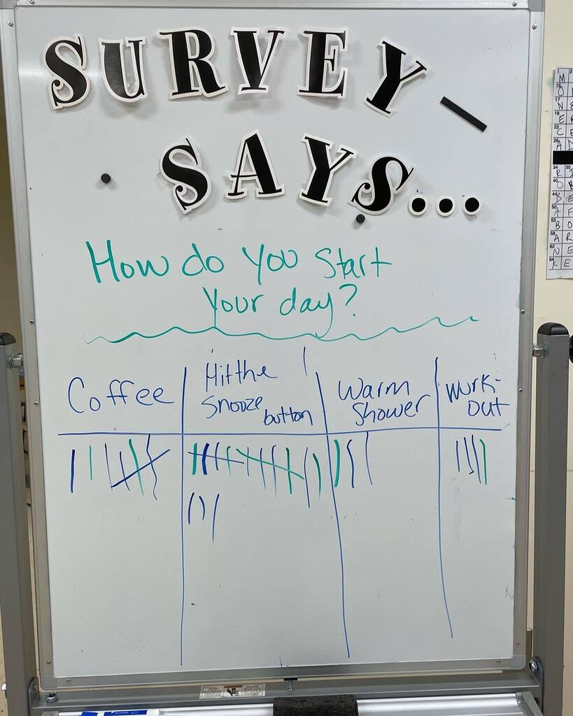 NSHSLibrary's tweet image. Snooze 💤 button FTW in yesterday’s survey. Enjoy the weekend — hopefully with no ⏰! instagr.am/p/CsbRJr5OQwh/