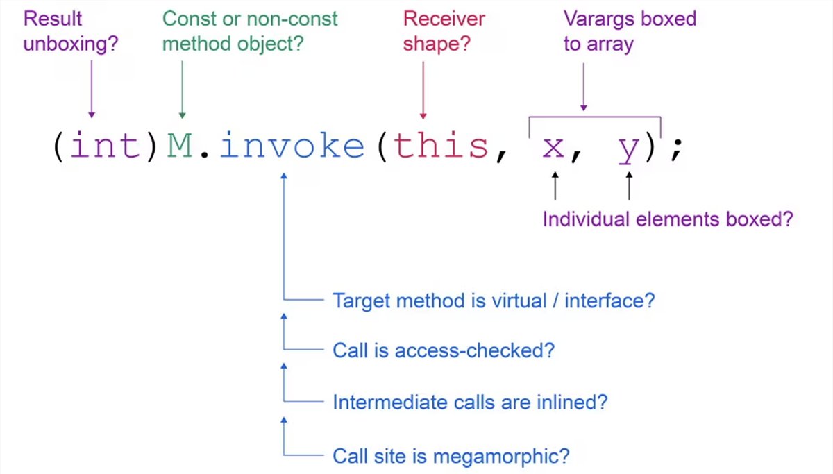 java's tweet image. Reflection is powerful—and often misunderstood. @Oraclejavamag reflects (pun intended) on how reflection is implemented in the HotSpot JVM and the changes made to reflection in recent versions of the Java platform. social.ora.cl/6010OwJwe