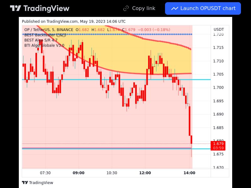 TradingView trade OP 5 minutes 