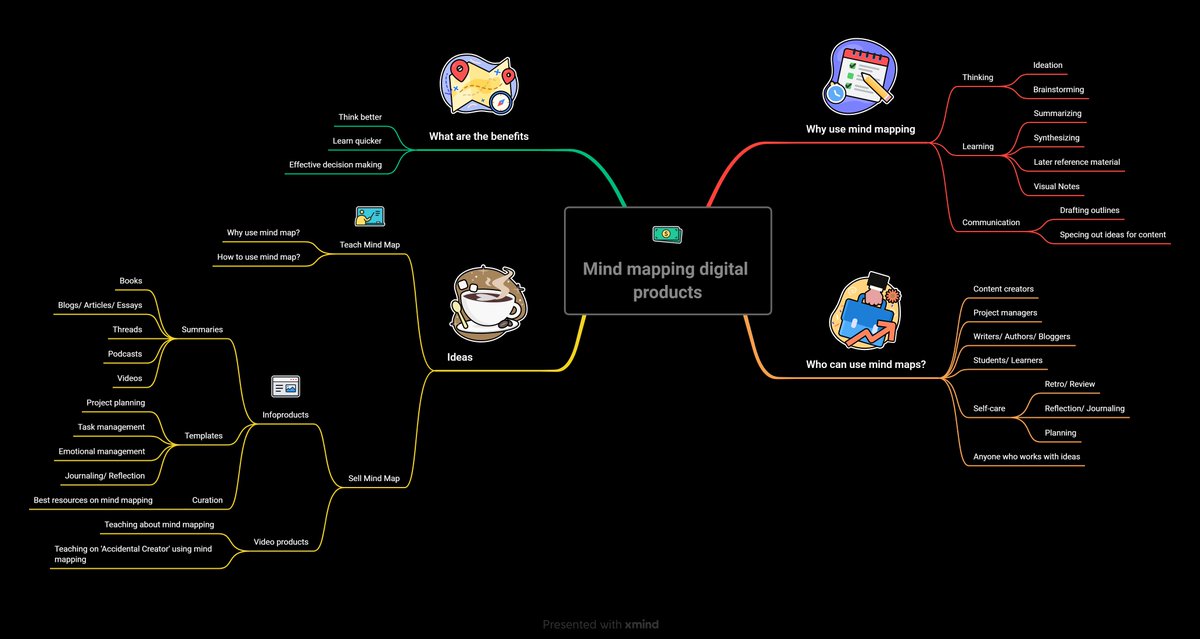 SathyaHQ's tweet photo. Unlock the power of your mind and take your business to new heights! ๐๐ง
If you're a solopreneur or creator looking to boost productivity, creativity, and organization, then you need to know about the magic of mind mapping. ๐คฏ๐บ๏ธ
Day 19/30 days challenge
#visual30 #mindmap30 https://t.co/UHHtRtbuWP