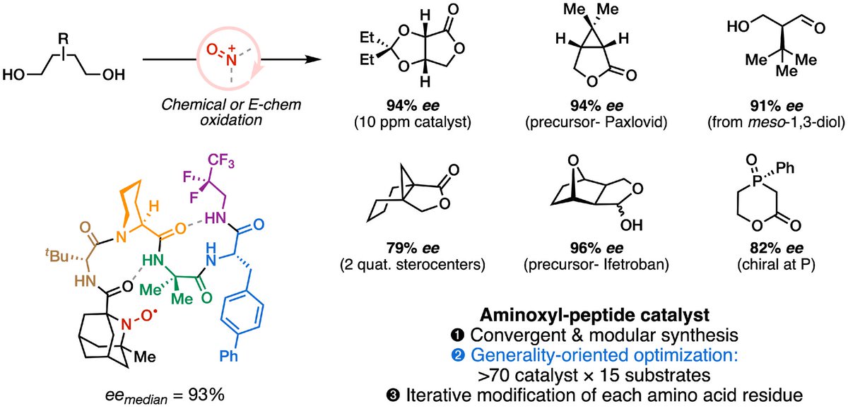 Jonas Rein (@jonasrein_) on Twitter photo How to optimize for a broad scope in asymmetric catalysis? Teaming up with <a href="/sorenrozema/">Soren Rozema</a> in the <a href="/MillerGroupYale/">Miller Group</a>, we developed a general aminoxyl-peptide catalyst for diol desymmetrization by screening every catalyst against a diverse set of substrates. doi.org/kbhr How to optimize for a broad scope in asymmetric catalysis? Teaming up with <a href="/sorenrozema/">Soren Rozema</a> in the <a href="/MillerGroupYale/">Miller Group</a>, we developed a general aminoxyl-peptide catalyst for diol desymmetrization by screening every catalyst against a diverse set of substrates. doi.org/kbhr