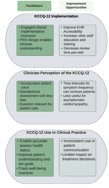 Circ: CQO (@circoutcomes) on Twitter photo #OriginalResearch published in #CircCQO:
Evaluating the Implementation of Patient Reported Outcomes in a #HeartFailure Clinic: A Qualitative Assessment
📖Read more: ahajournals.org/doi/10.1161/CI… #AHAJournals <a href="/NeilKalwani/">Neil Kalwani</a> <a href="/AHAScience/">AHA Science</a> <a href="/bnallamo/">Brahmajee Nallamothu</a> <a href="/iamritu/">Ritu Thamman MD</a> #OriginalResearch published in #CircCQO:
Evaluating the Implementation of Patient Reported Outcomes in a #HeartFailure Clinic: A Qualitative Assessment
📖Read more: ahajournals.org/doi/10.1161/CI… #AHAJournals <a href="/NeilKalwani/">Neil Kalwani</a> <a href="/AHAScience/">AHA Science</a> <a href="/bnallamo/">Brahmajee Nallamothu</a> <a href="/iamritu/">Ritu Thamman MD</a>