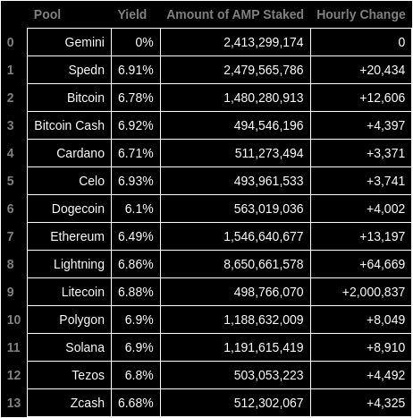AMP Token Bot tweet media
