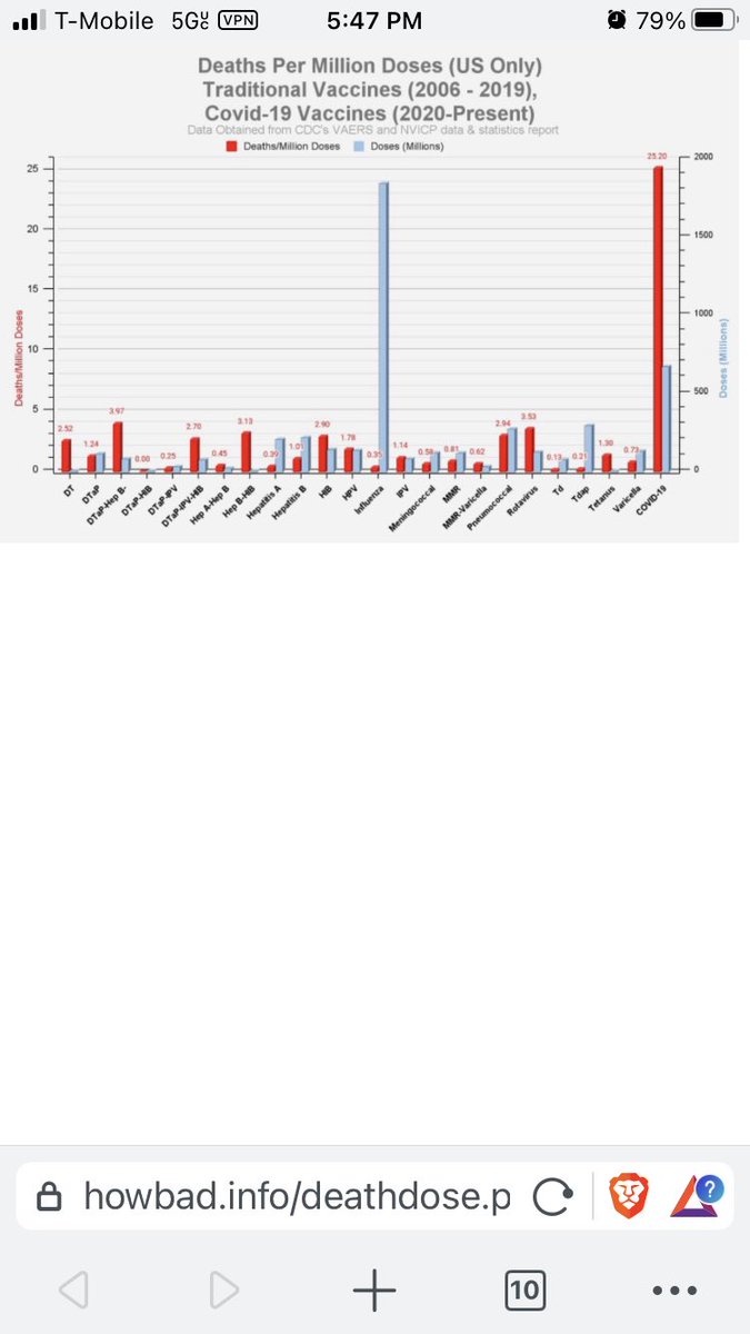 Pajamas on Twitter "95 effective by what measure? Lol supposed data