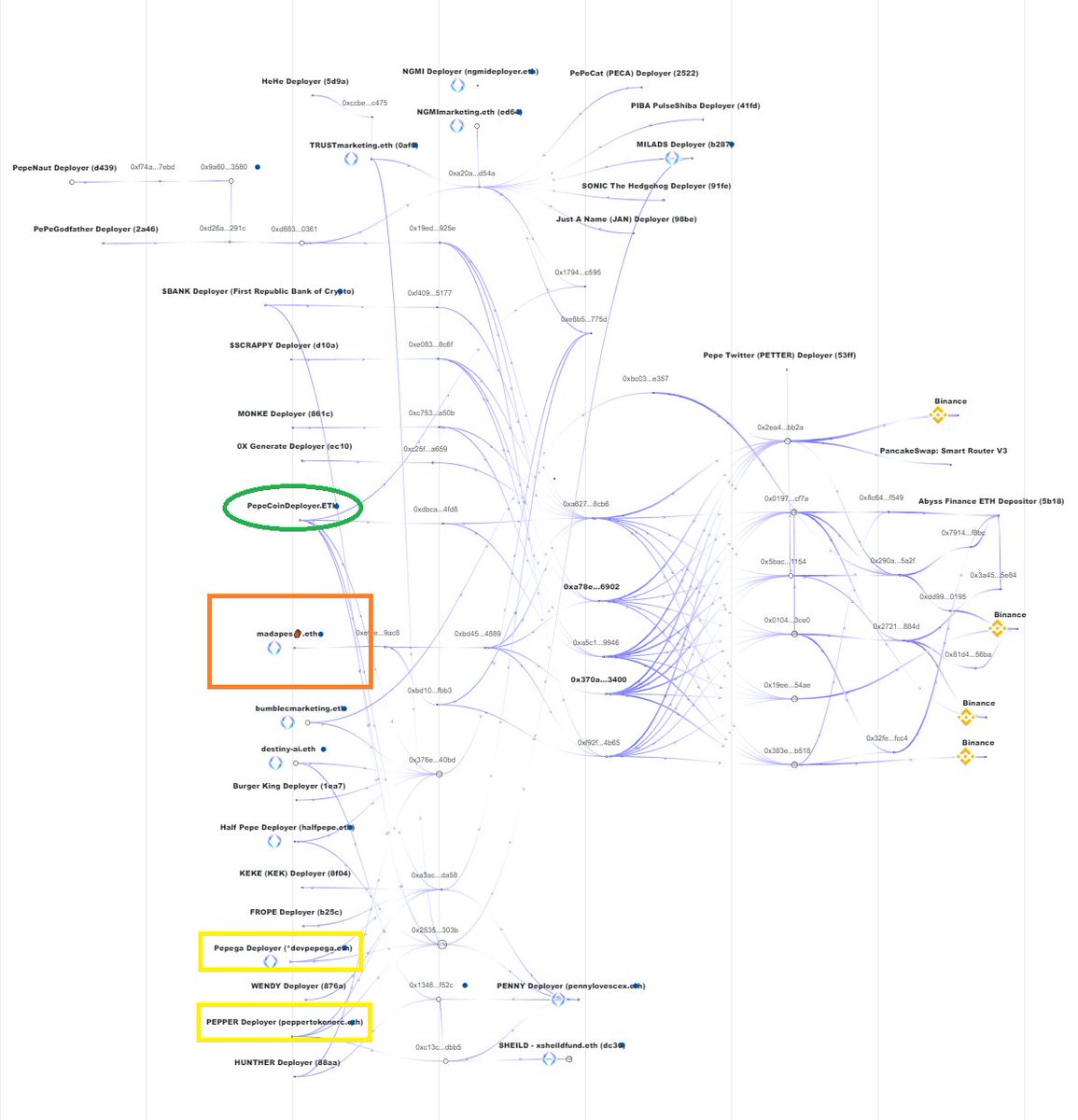 jbg_clt's tweet image. 🚨$SENDER holders 🚨

I wish I would've seen this earlier to warn you before now.

@bender_erc is one of many projects with connections to a serial scammer(s).

Read my tweet below from yesterday re:  #PepeCoin, it now pertains to you too. 

 @madapescall 

1/n