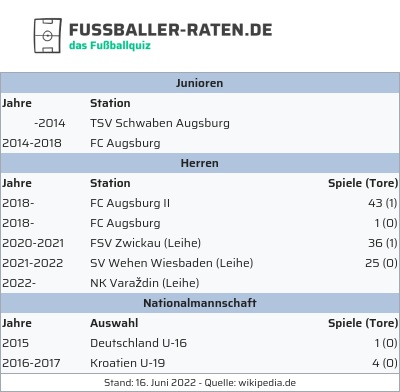 fussballer-raten.de tweet media
