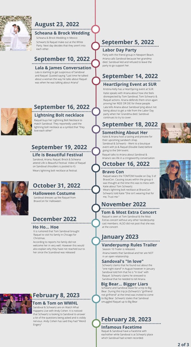 danielle_booty's tweet photo. Timeline of #Scandoval I made to help explain #VanderpumpRules to my friends. #PumpRules https://t.co/asBcsLGw7b