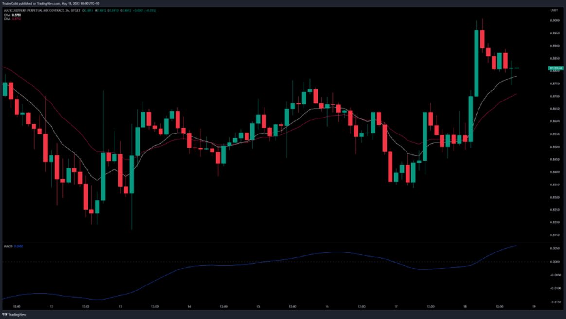 #MATIC on the 2-hour

Looks big zoomed in but zoom out, I would like it smaller but 1:1 is before the high

Fast calculations required at dinner time.

Might have to pass just because I have too many things happening here but it's there