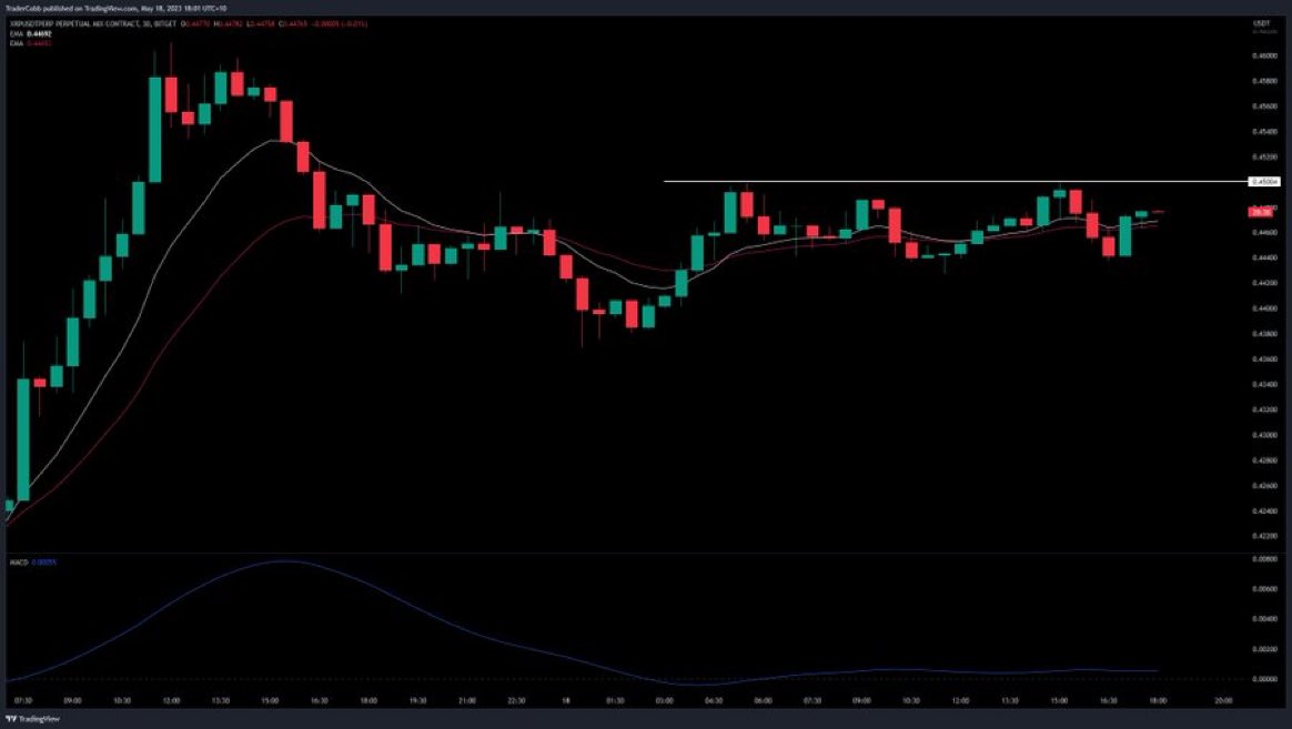 #XRP building into a level on the 30/60

Keep eyes on it
#crypto #TradingSignals