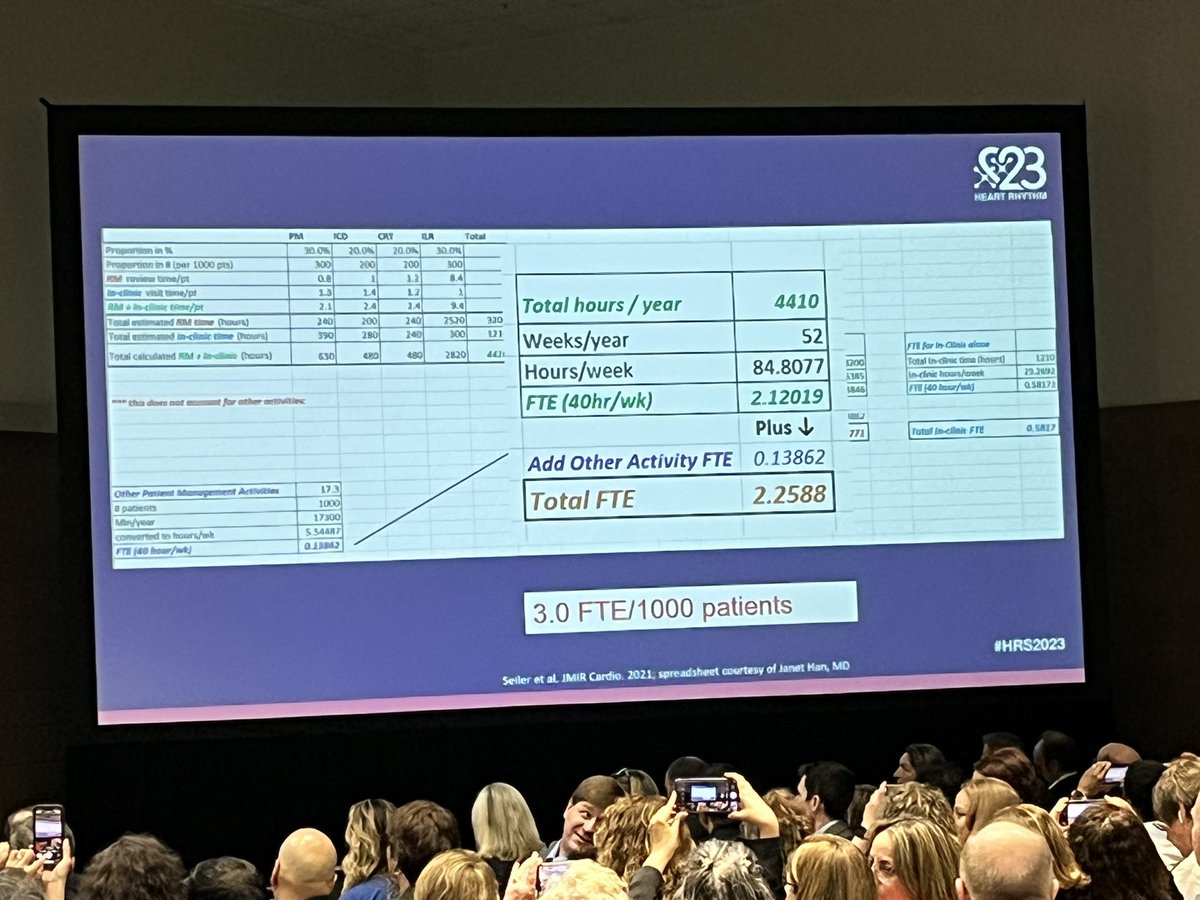 Another first at #HRS2023 - cheering and applause at a spreadsheet! 👏🏻📣We need 3.0 x FTE staff per 1000 patients on remote monitoring <a href="/brynndechert30/">Brynn Dechert</a> <a href="/netta_doc/">JK Han MD</a>