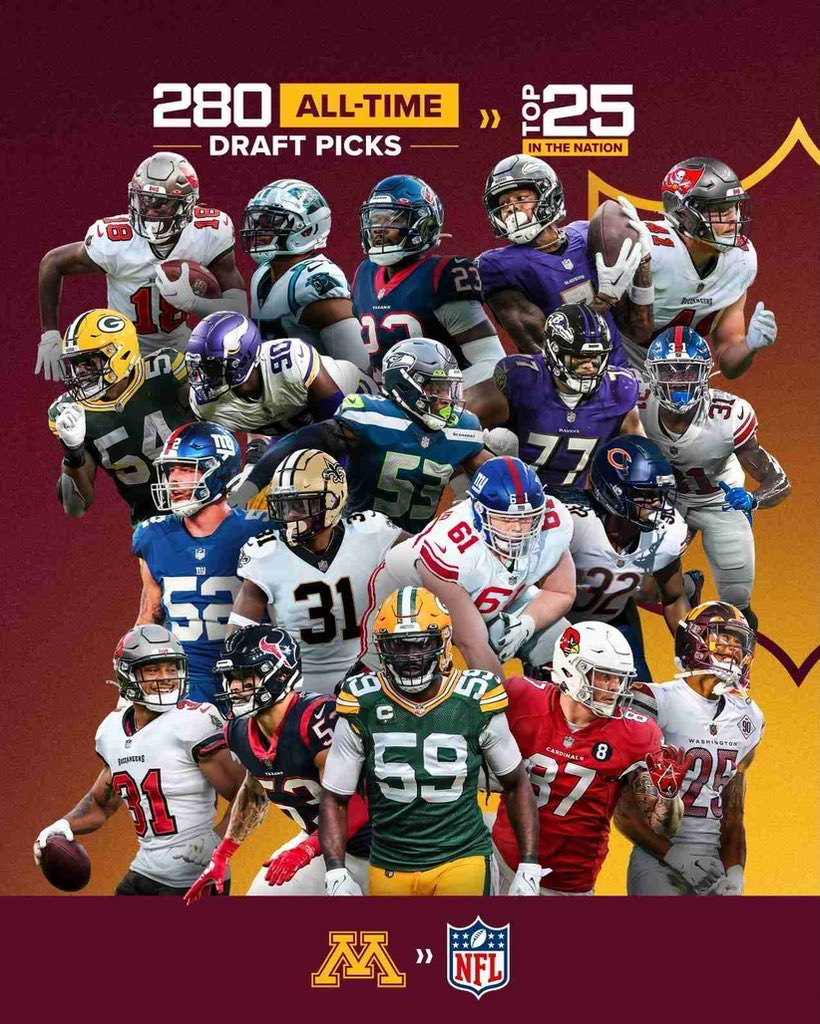 Gopher Nation〽️ on Twitter "Love seeing all these Gophers playing at