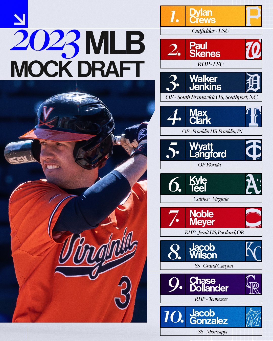 2023 MLB Mock Draft Predicting the First 75 Picks Following MLB Draft  Lottery