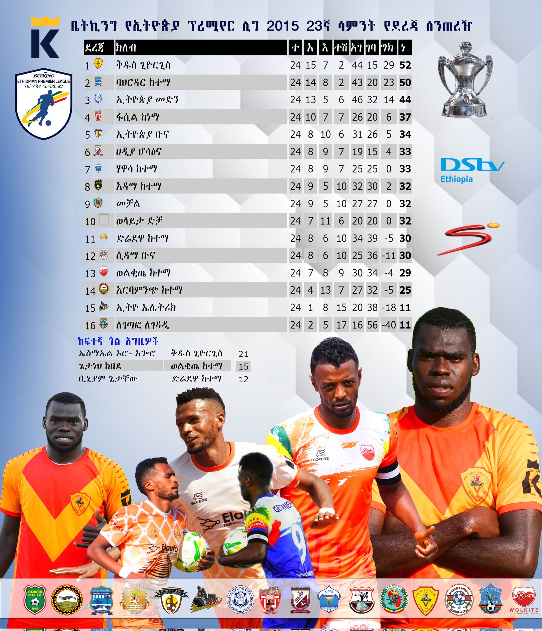 Ethiopian Premier League S.C (@EthiopianLeague) / Twitter