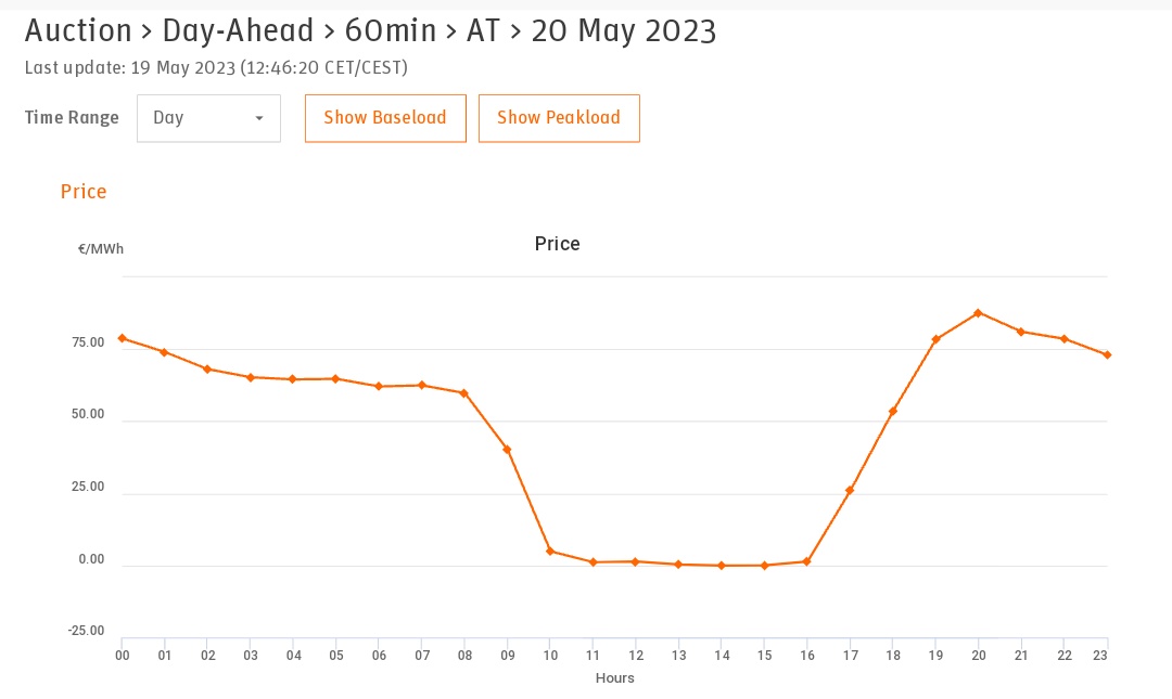 Christoph Dolna-Gruber 🇪🇺 tweet media