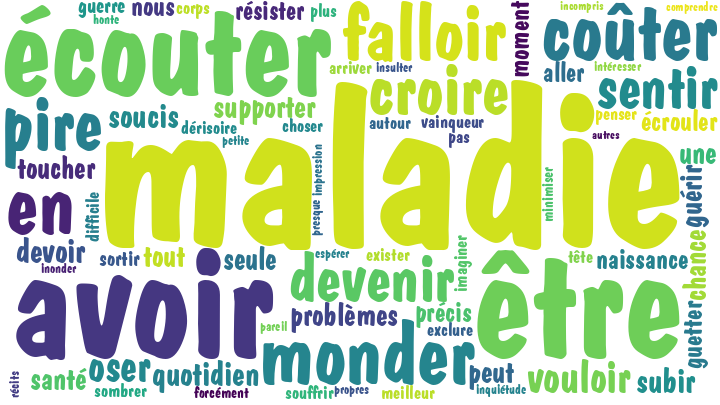 PoemeFrance's tweet photo. Écrit : #Poème / #Poésie / #Poeme / #Texte / #Poesie
 Titre : "La Ou Les Maladies." #Auteur : Kikicrie
 À lire sur votre site de poésie : https://t.co/2cPgHmP8eW
Thème : #Maladie https://t.co/s4Yg1EJkdj